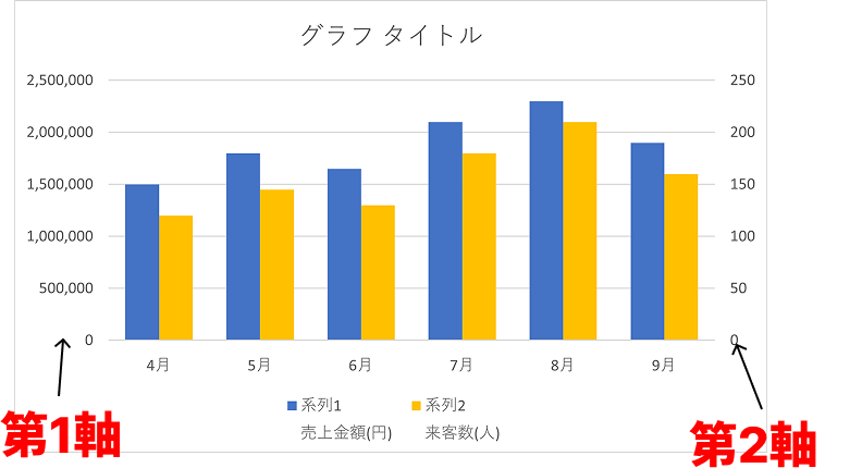 最終的に目指すグラフ